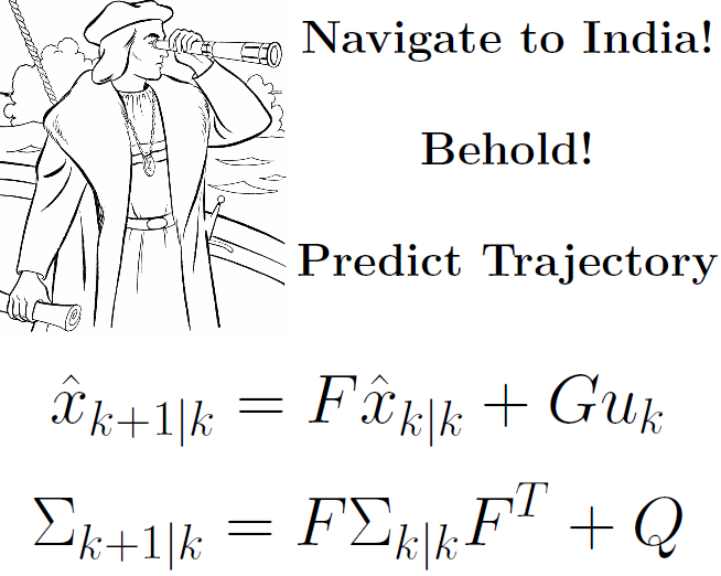 Drawing of man on boat with eye glass peering in distance. Navigate to India! Behold! Predict Trajectory and some forrmula